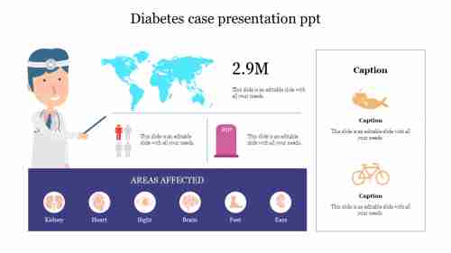 diabetes case presentation ppt